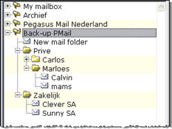 folders in backup mailbox